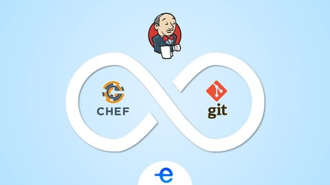 DevOps Fundamentals