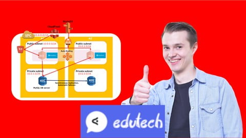 Building AWS Basic Architecture for super beginners
