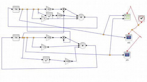 Computer Simulation of Realistic Mathematical Models