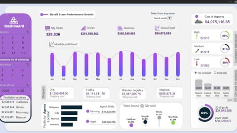Interactive Microsoft Excel Dashboard for Data Analyst 2022