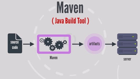 Mastering APACHE MAVEN- Java Build Tool – The MAVEN MOVIE !!
