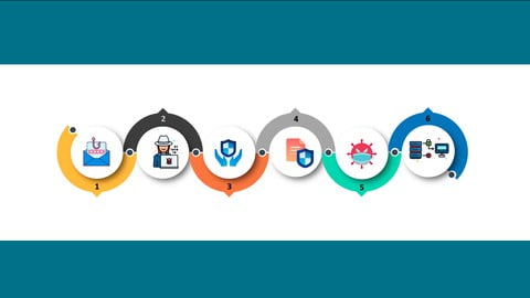 Cyber Security: Awareness For Everyone (2022)