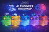 AI Engineer Career Roadmap 2026