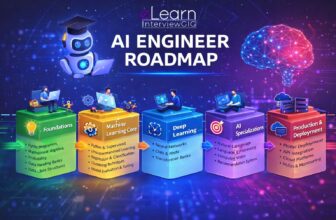 AI Engineer Career Roadmap 2026