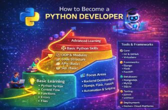 Python Developer Roadmap