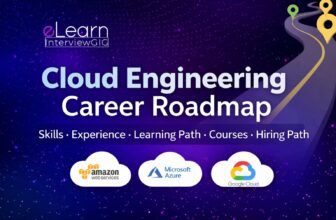 CLOUD ENGINEER ROADMAP