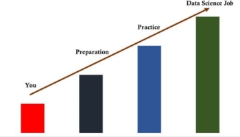 Guide to Careers in Data Science – Interview Hacks (2021)