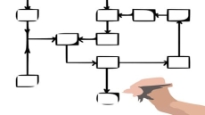 Learn Flowcharting. Be a Professional programmer!