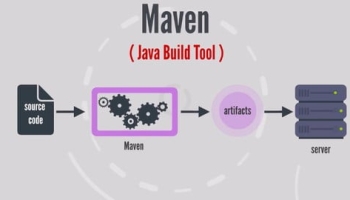Mastering APACHE MAVEN- Java Build Tool – The MAVEN MOVIE !!