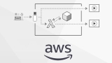 AWS Certified Developer – Associate