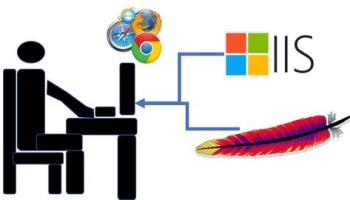 Web Developer 101-Use Web Servers to Build Sites on your PC