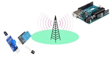 Control Anything Anywhere without Internet with Arduino