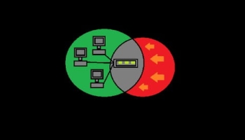 IT Security 101 – Cyber Security for Beginners