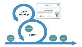 Scrum Master Certification Exam Simulation – Latest 2021