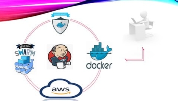 Docker + Security + AWS Basics + Jenkins
