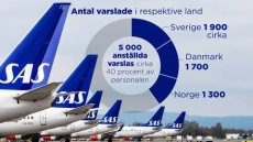 SAS Certified Associate: SAS Programming Fundamentals