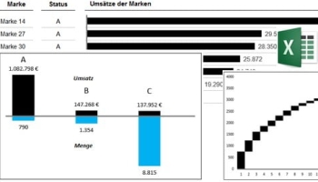 ABC-Analysen mit Excel