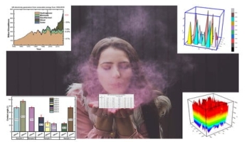 Data Visualization and Data Analysis: Origin and OriginPro
