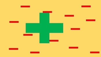 Leadership Development: Analysis of Thought Process