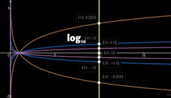 The Great Calculus 1 – LOGARITHMS in details (FUNCTIONS)