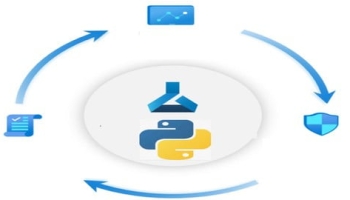 DP-100 Azure Machine Learning in Python-Basic to Advance