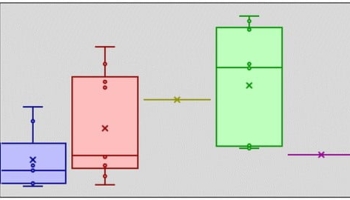 Data Analytics in Excel