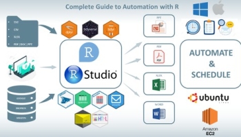 Complete Guide to Programming Automation with R and RStudio