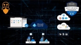 SC-300: Microsoft Identity and Access Administrator