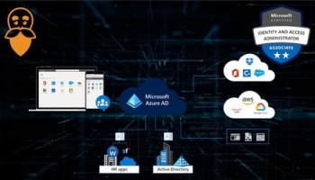 SC-300: Microsoft Identity and Access Administrator