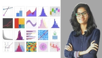Plotly library Tips exploratory data analysis