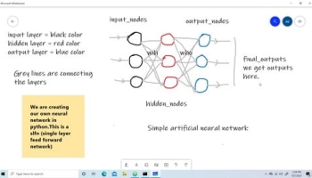 Create own Artificial Neural Network in Python