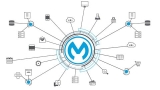 MCIA-Mulesoft Certified Integration Architect-Practice Tests