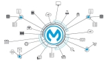 MuleSoft Certified Platform Architect – Level 1 – Mock Exams