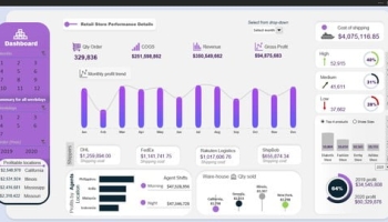 Interactive Microsoft Excel Dashboard for Data Analyst 2022