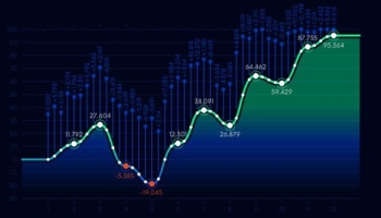 Deep Learning for algorithmic trading using Python