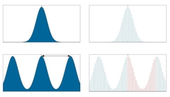 Introduction to Digital Filters, Concepts & MATLAB -RAHDG493