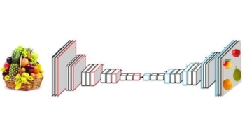 Deep Learning for Image Classification in Python with CNN