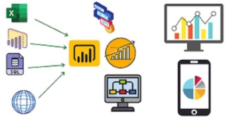 Mastering Data Magic : Power BI + Tableau + SQL , Analytics
