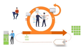 Master Agile & Scrum Basics