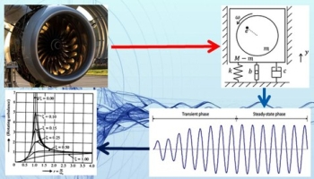 Mechanical Vibrations’ Fundamentals