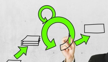 Agile Retrospective: Continuous Improvement+Kaizen wth Scrum