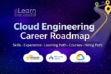 Cloud Engineer Reality Check: What It Really Takes to Get Hired in 2026